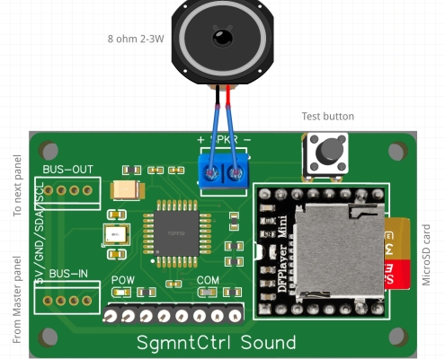 Sound wiring Sound panel wiring